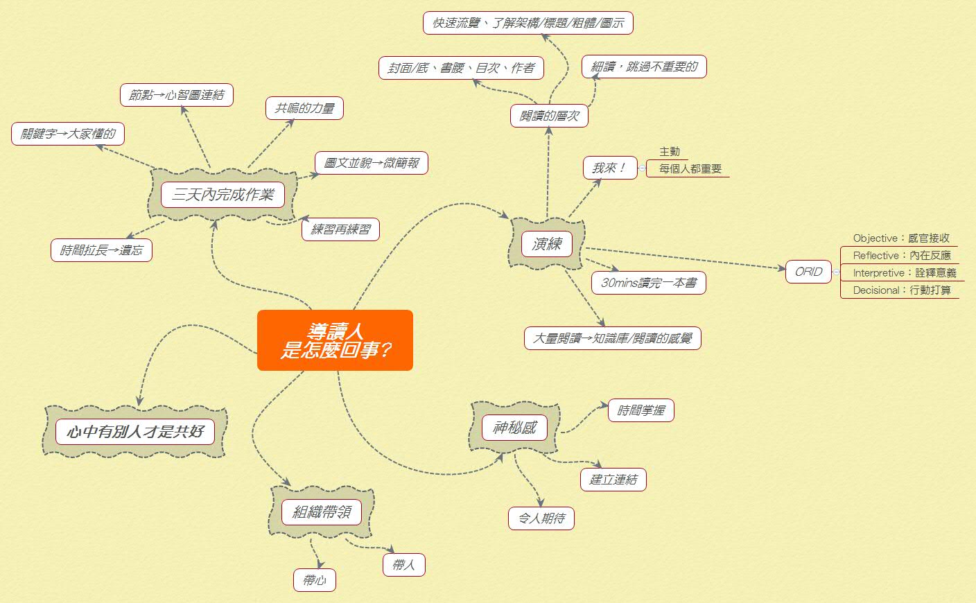 導讀人 是怎麼回事 .jpg