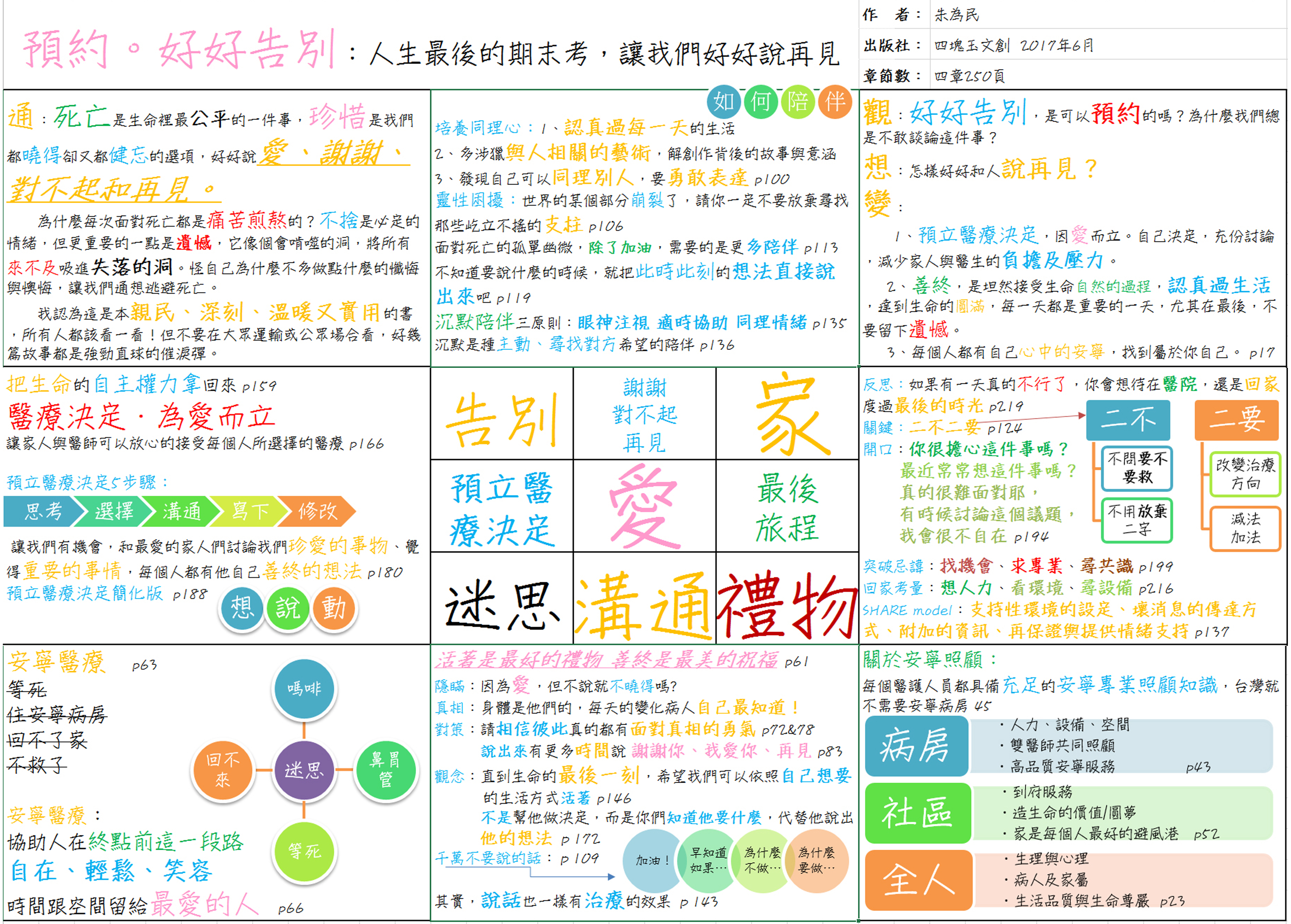 1060802-94快-預約。好好告別-筆記 .jpg