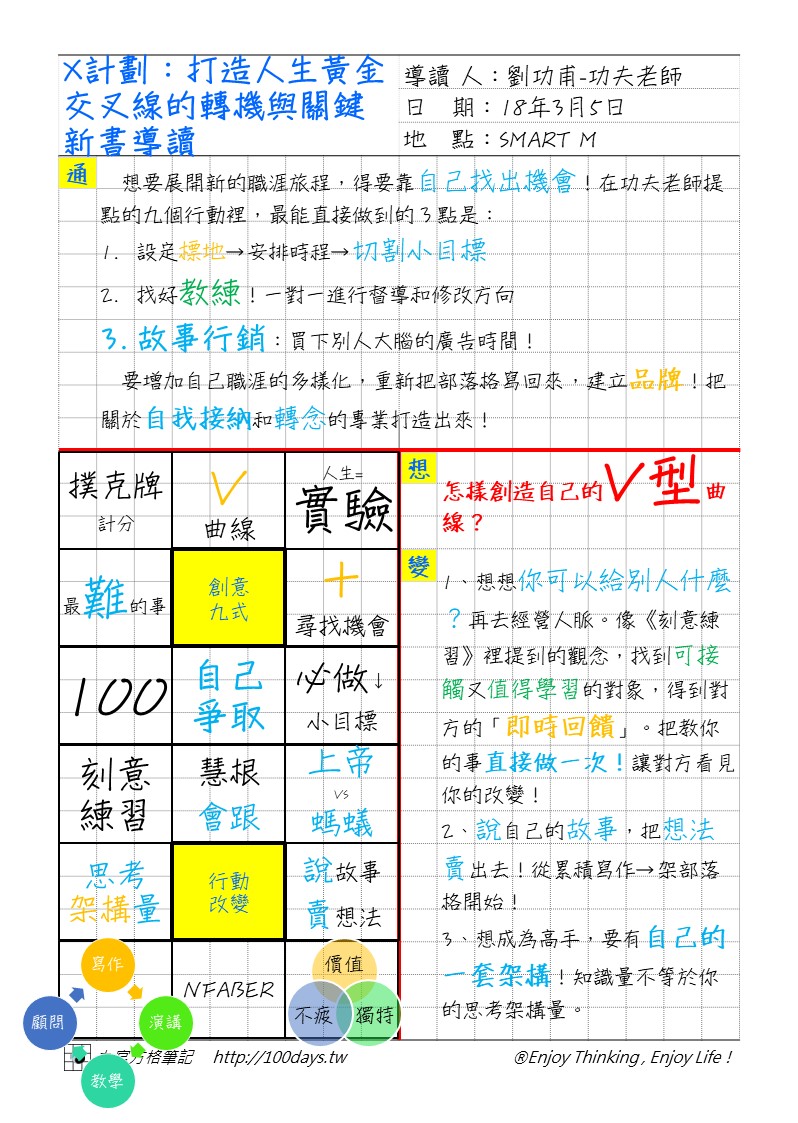 180307 X計劃導讀