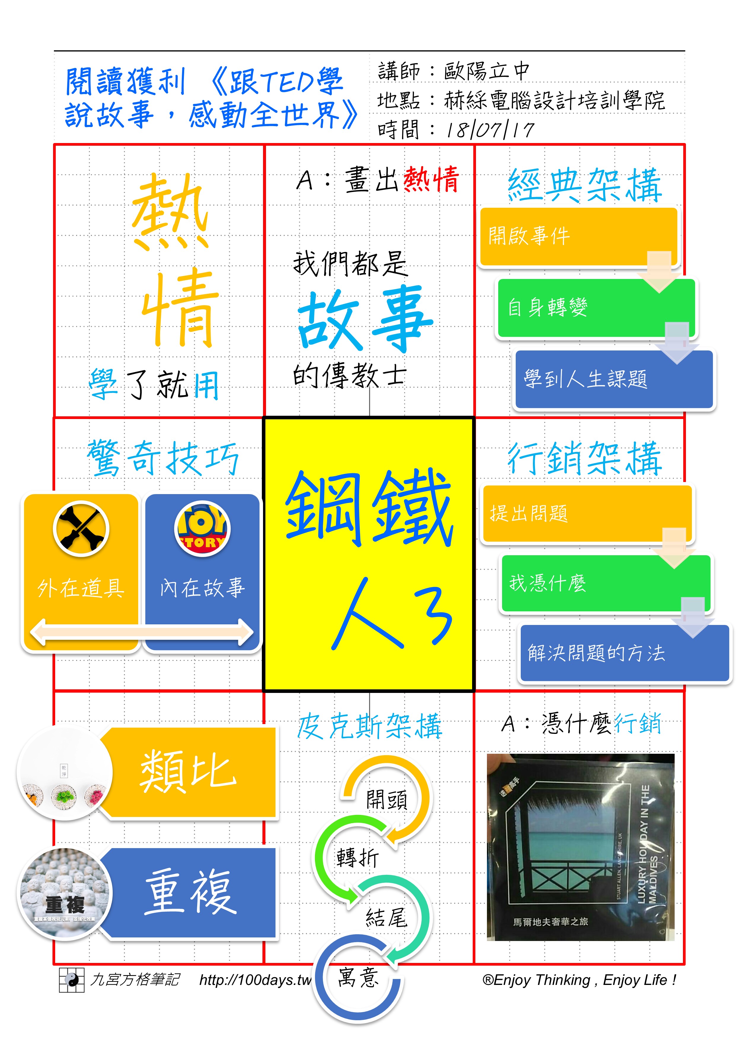 180717閱讀獲利_《跟TED學說故事，感動全世界》