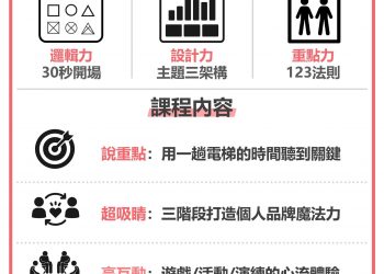 胖子圖卡:仙女老師-青少年自信簡報