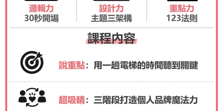 胖子圖卡:仙女老師-青少年自信簡報