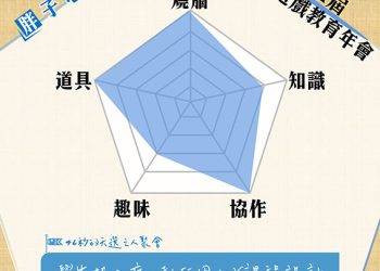 胖子圖卡:第二屆 實境遊戲教育年會
