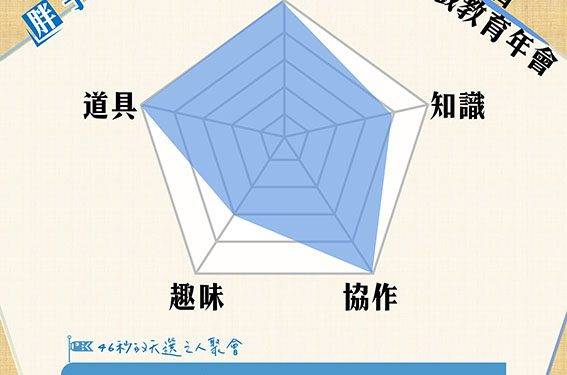 胖子圖卡：第二屆 實境遊戲教育年會
